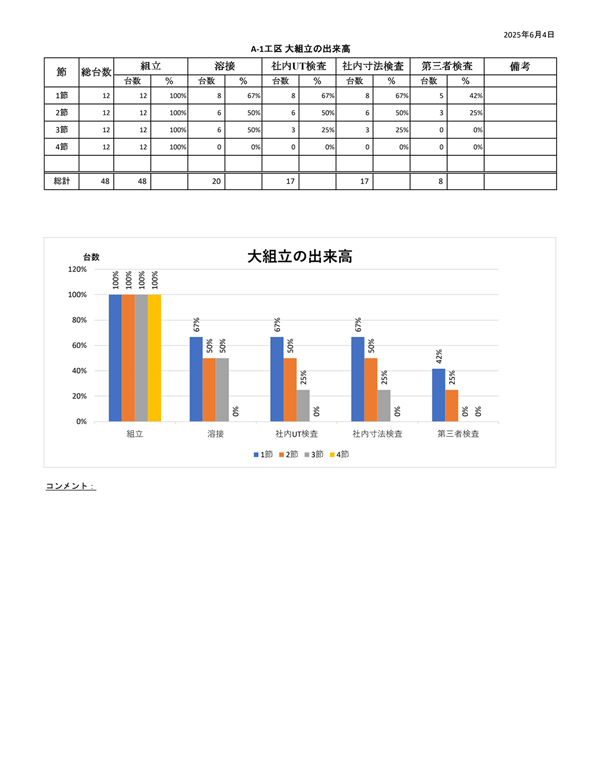 Gia công kết cấu thép